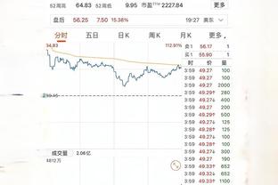 保罗谈未来：想当球队老板 不想执教因为我不愿每天飞来飞去